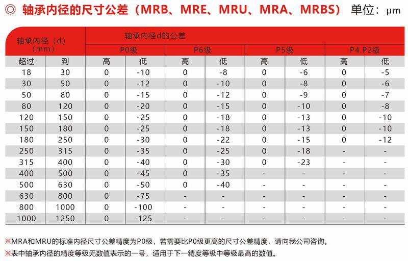 MRB、MRE、MUR、MRA、MRBS內(nèi)徑公差